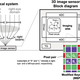 Image for article titled Panasonic's New Sensor Captures 3D Images With a Single Lens